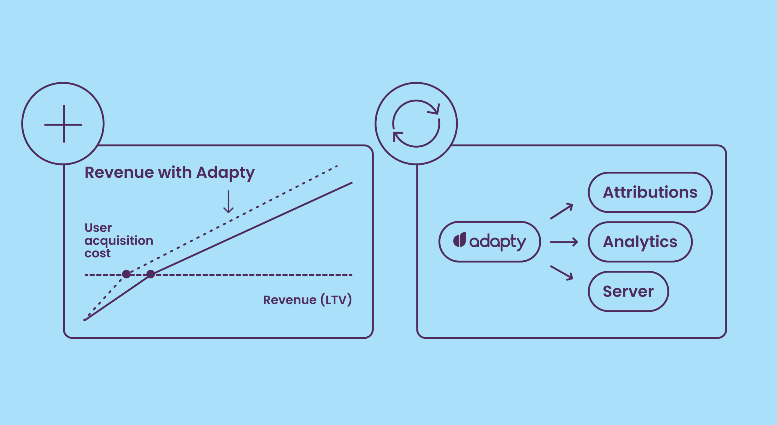 Adapty May Update: New Integrations, SDK & Dashboard speed increase