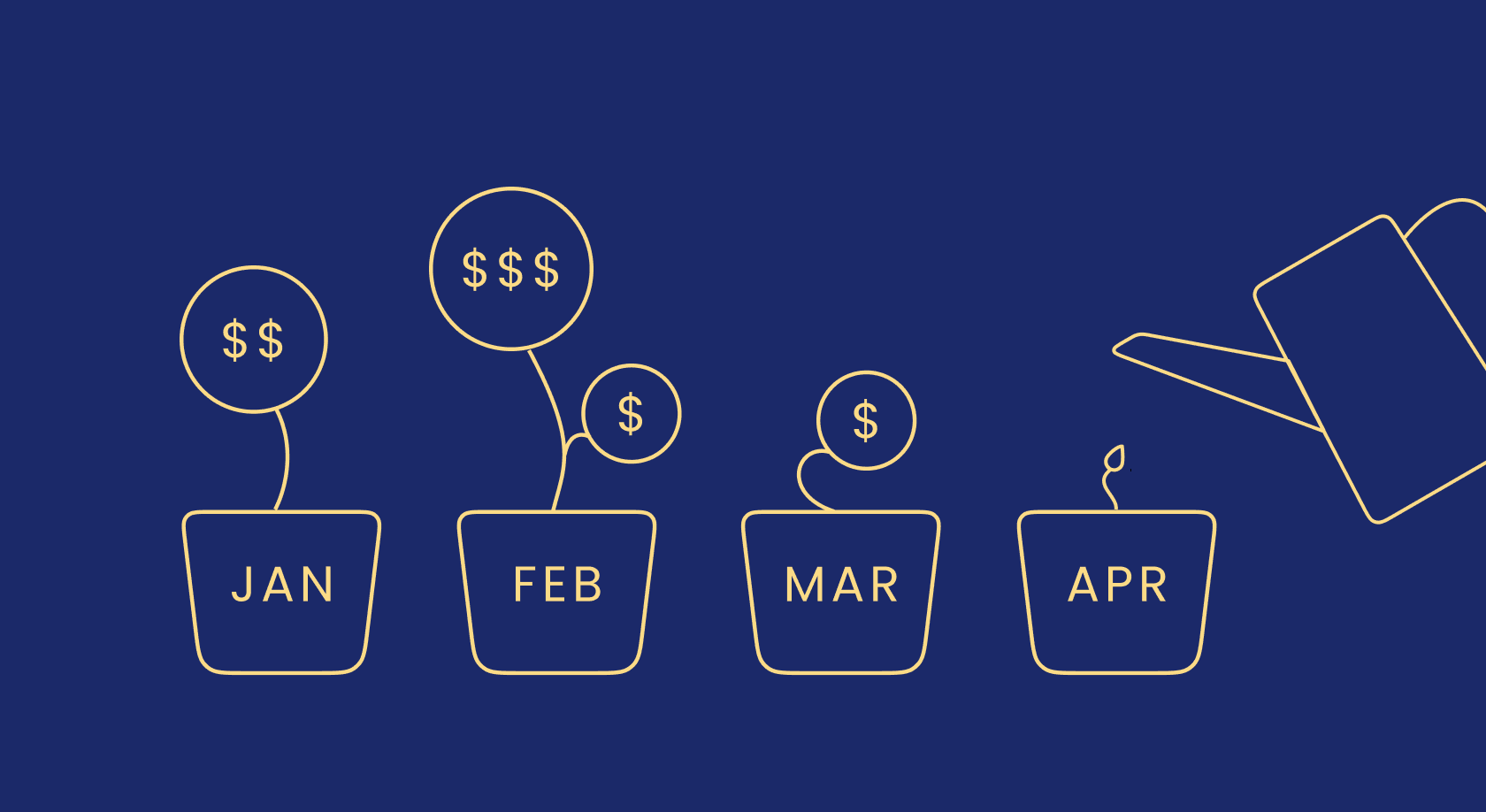 Cohort analysis for mobile apps: How to reduce churn rates