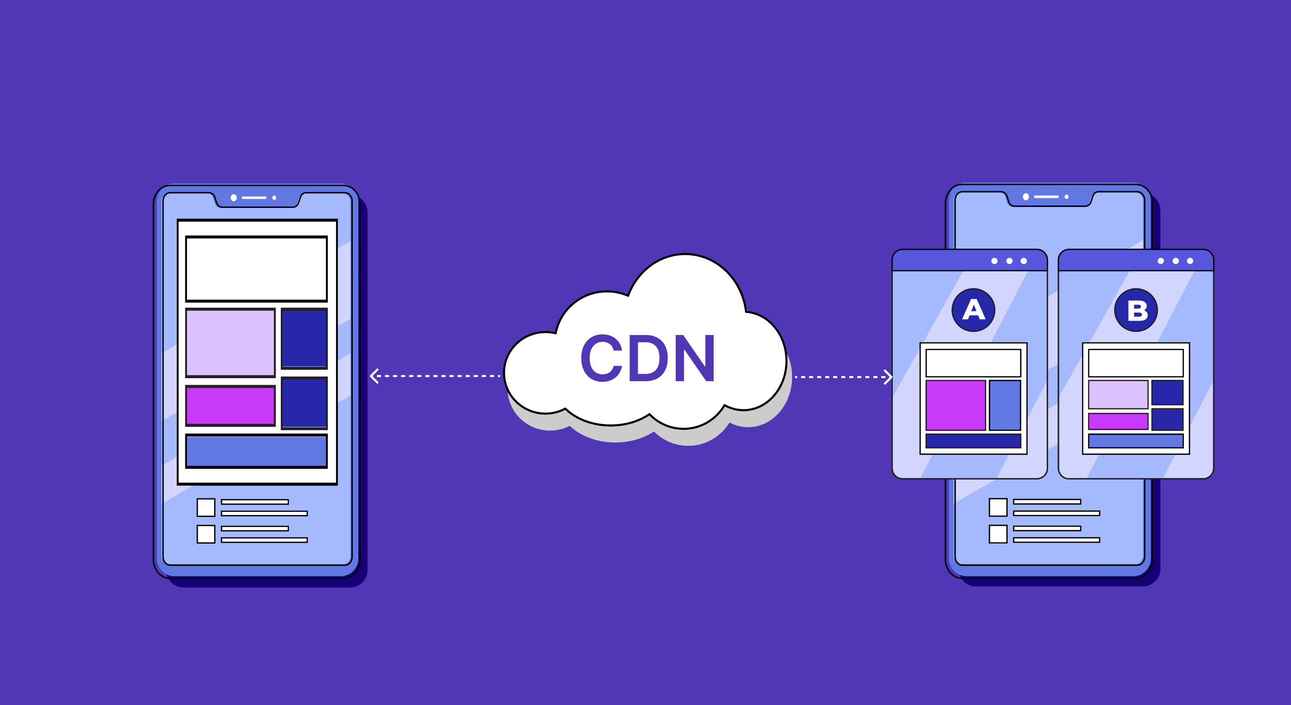 May updates: CDN for A/B testing and upgraded Cohorts