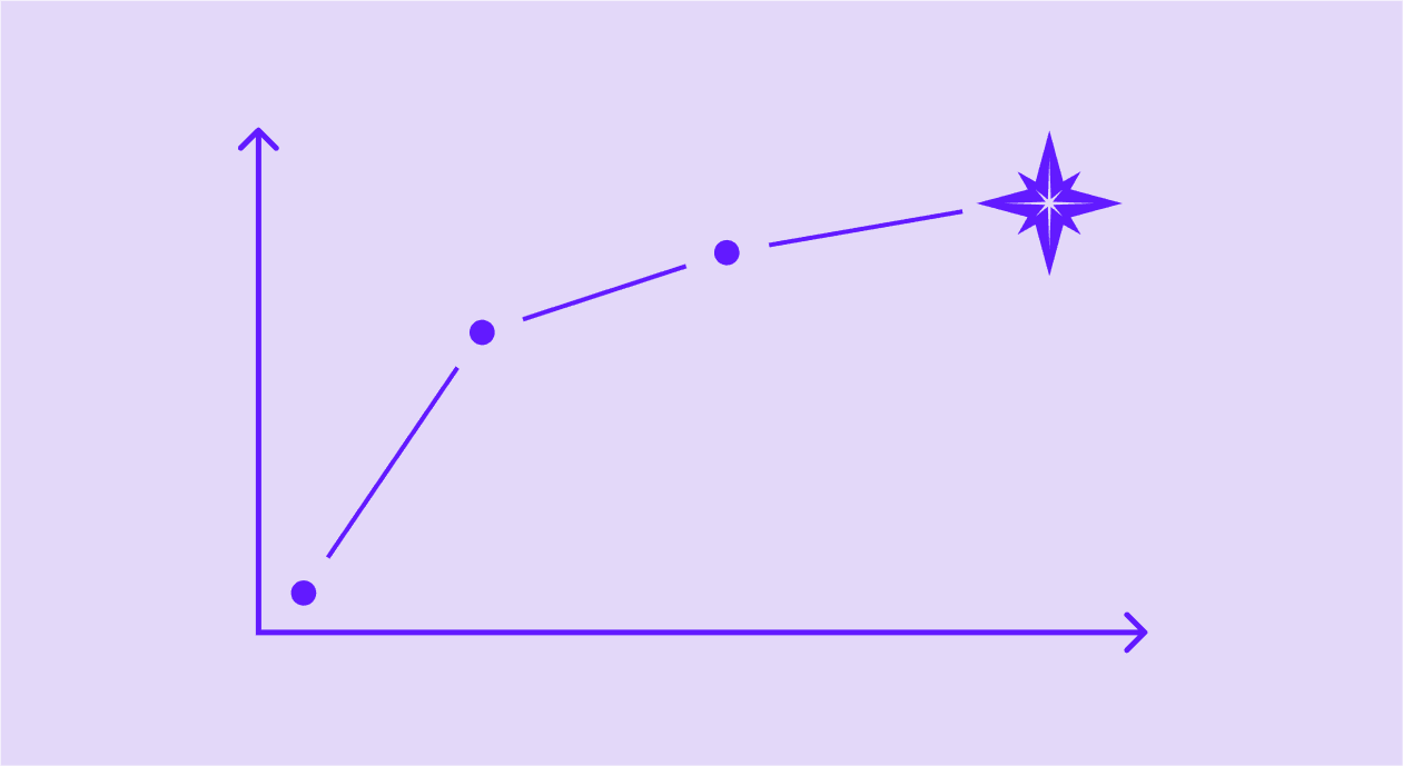 How to identify the North Star Metric for your product