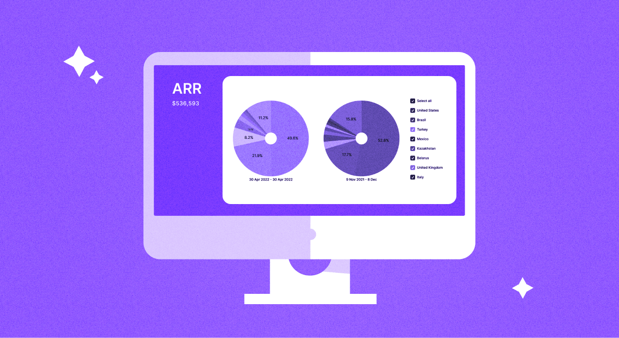 November updates: Live A/B test editing, pie charts, and more