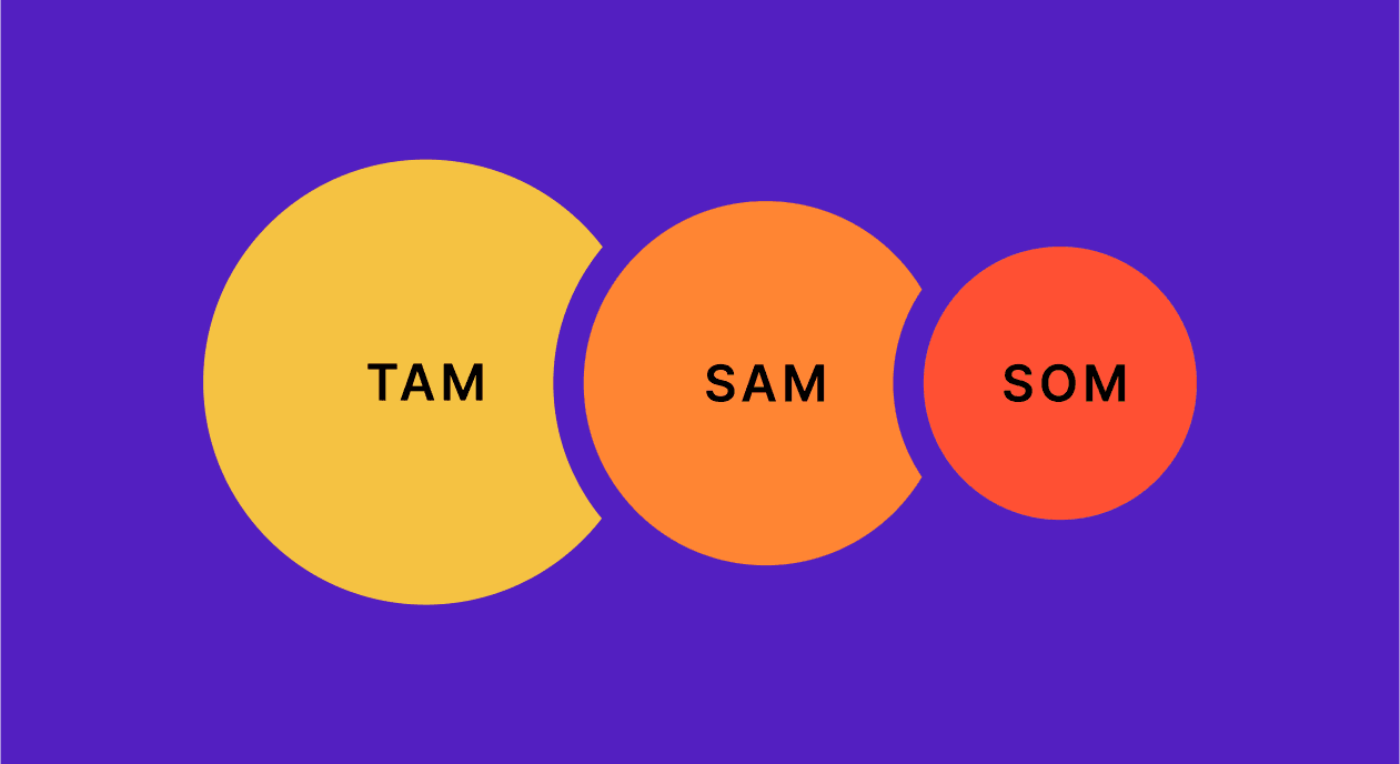 TAM, SAM, SOM: How to measure market size for your app