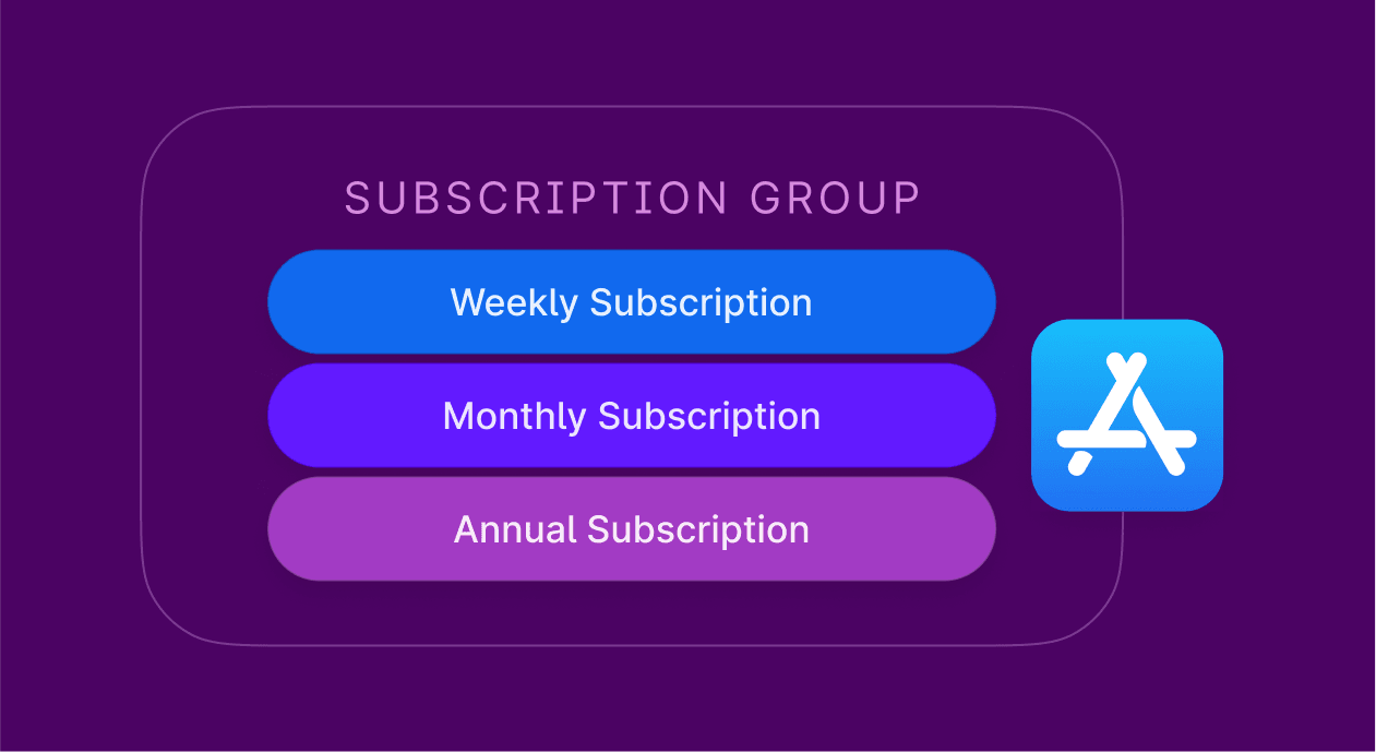 Apple App Store subscription groups explained
