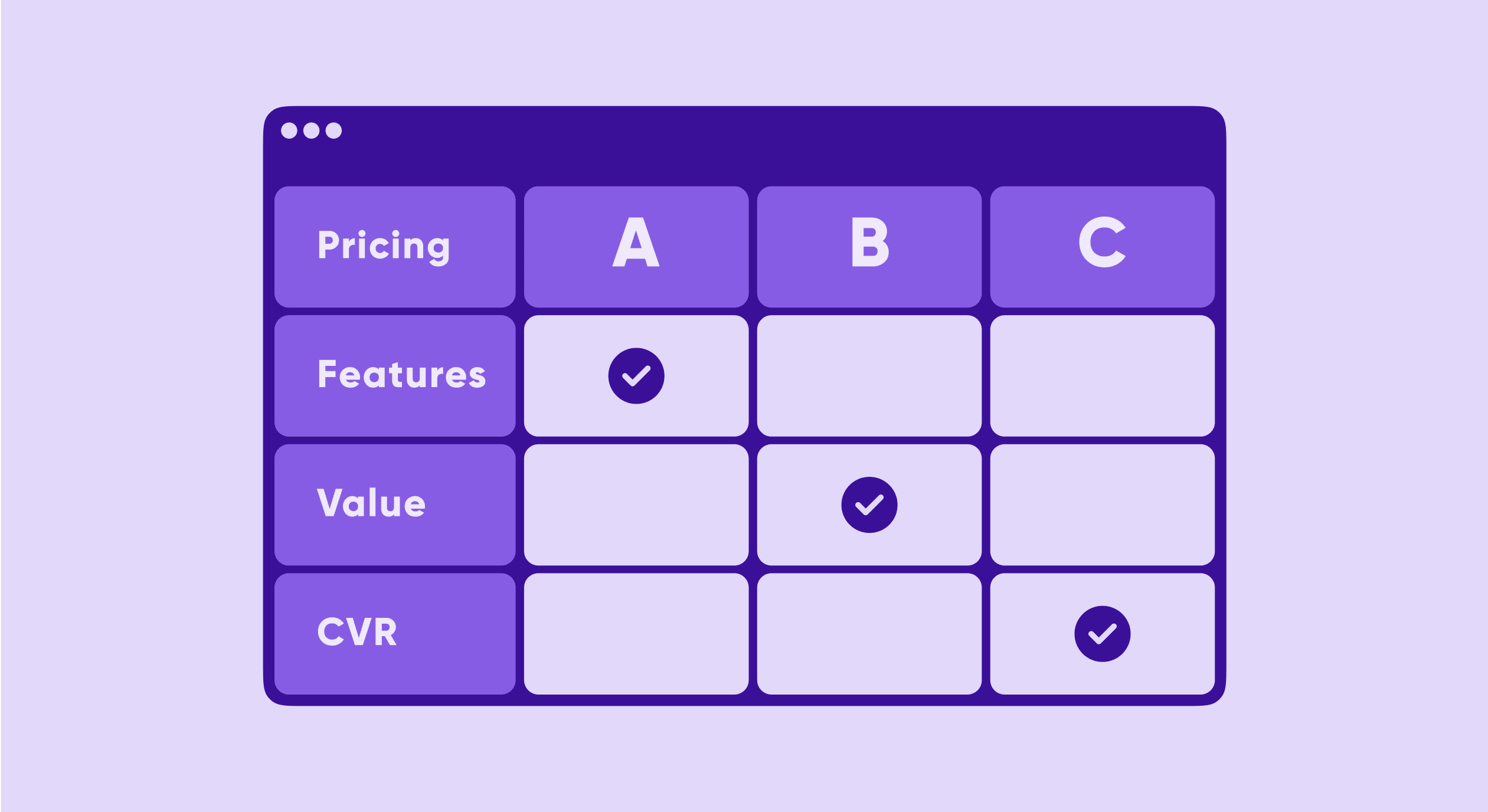 What is a product matrix and how to use it?
