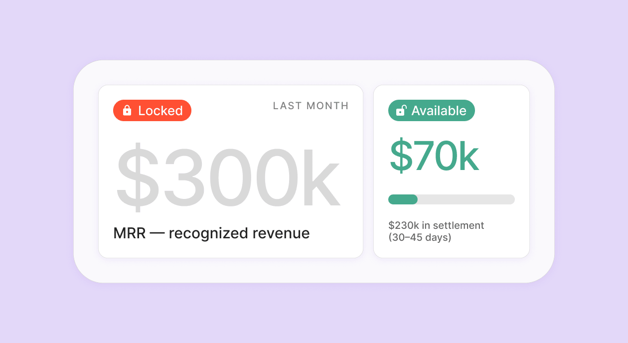 You're profitable on paper. So why is your UA budget still capped?