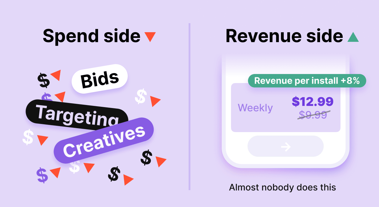 Your Apple Ads ROAS has a pricing problem nobody is talking about