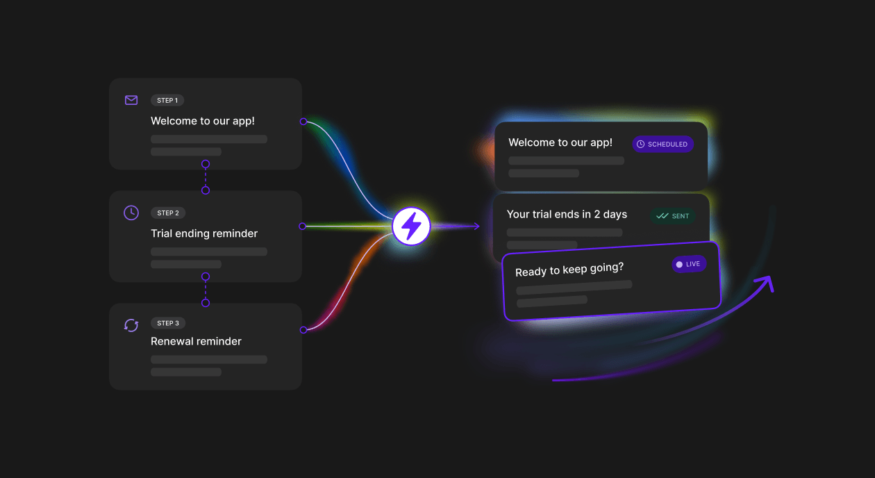 How subscription apps add 7% MRR by converting non-payers through AI-generated emails