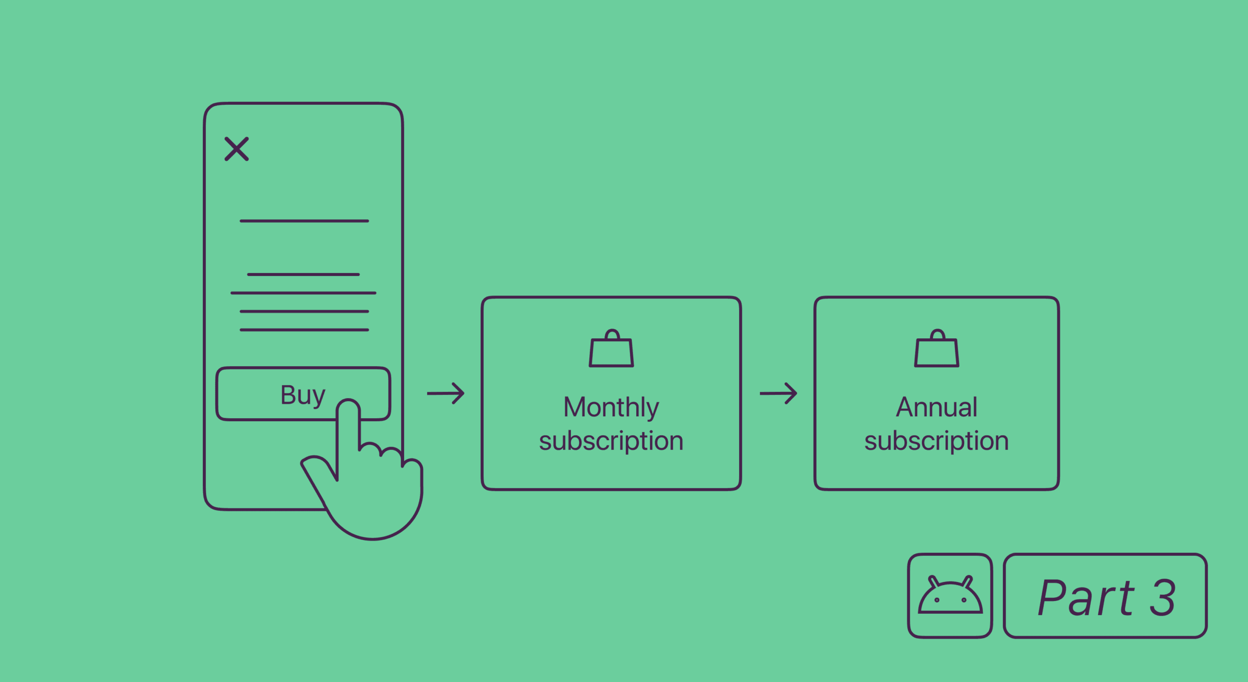 How to retrieve active purchases and subscription change for Android