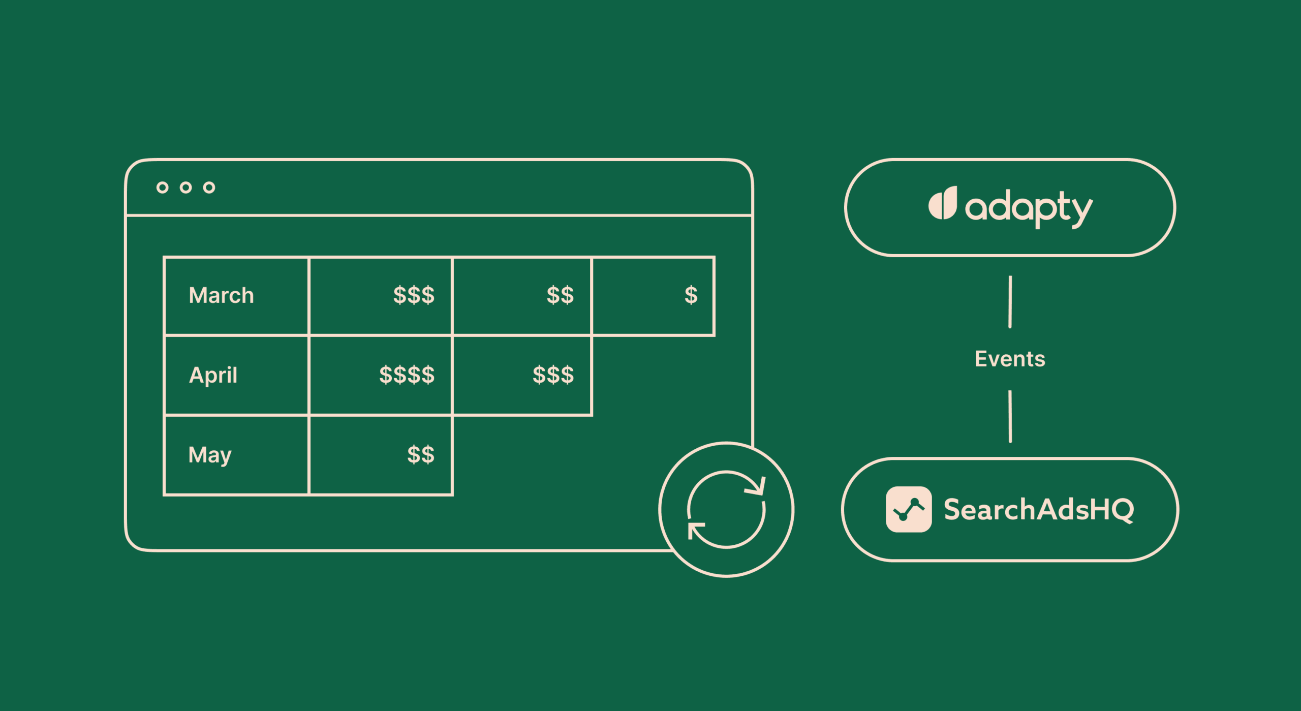 Adapty April Updates: all new cohorts, SearchAdsHQ integration and hiring new team members!