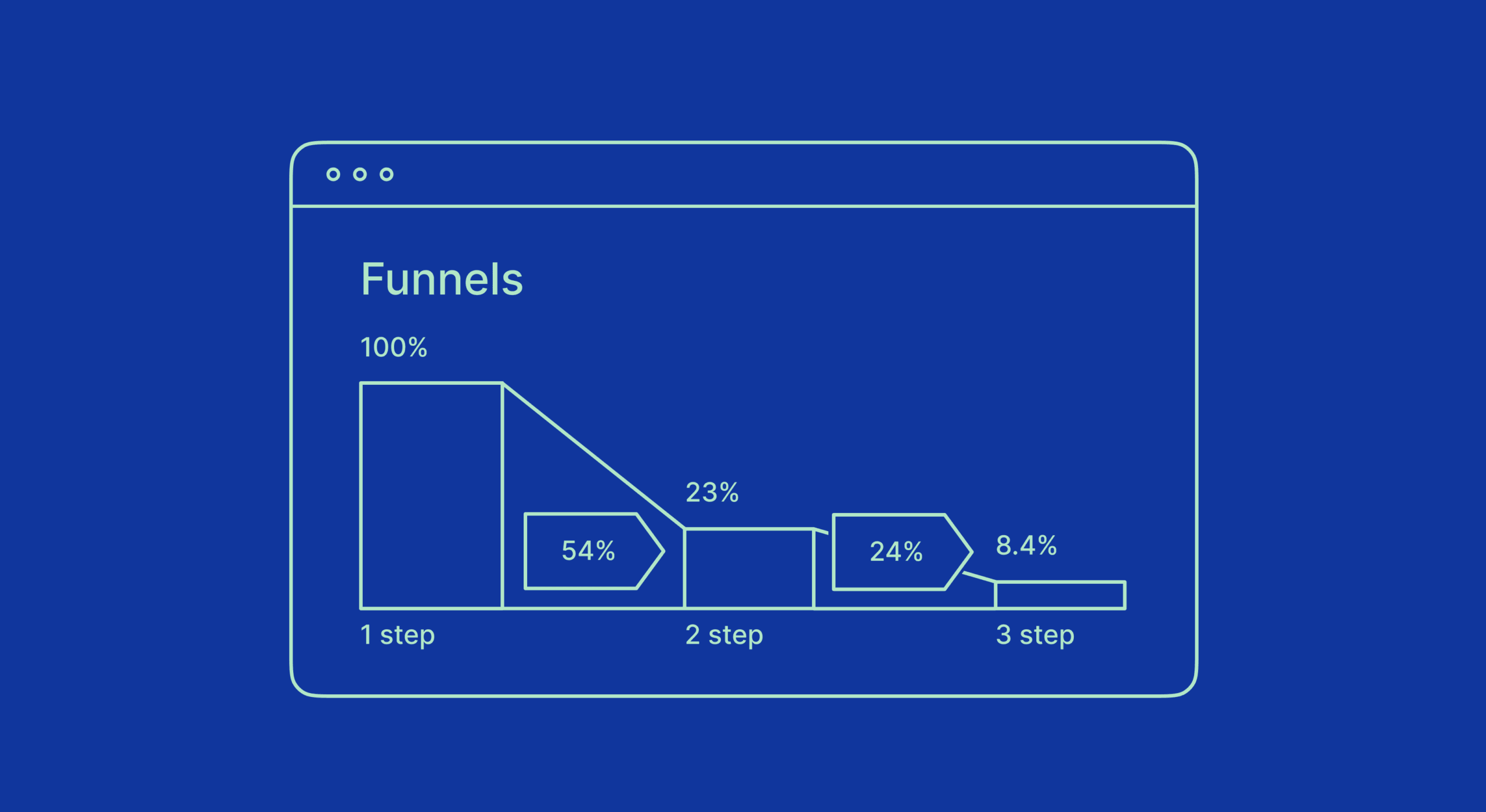 Adapty June Updates: funnels, paywall visits export to Amazon S3, Adjust OAuth, and hiring!