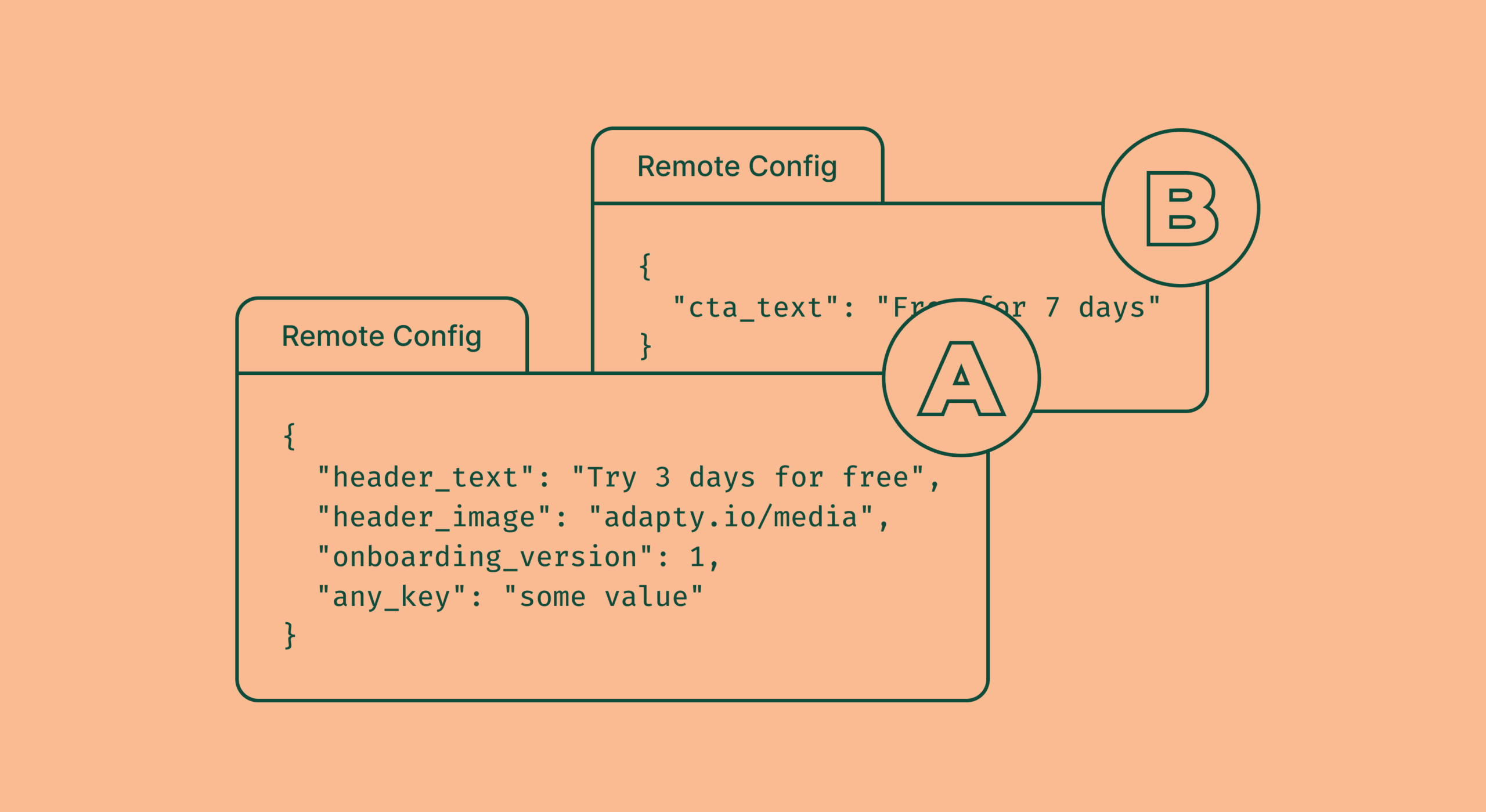 Paywall A/B testing for optimizing in-app revenue