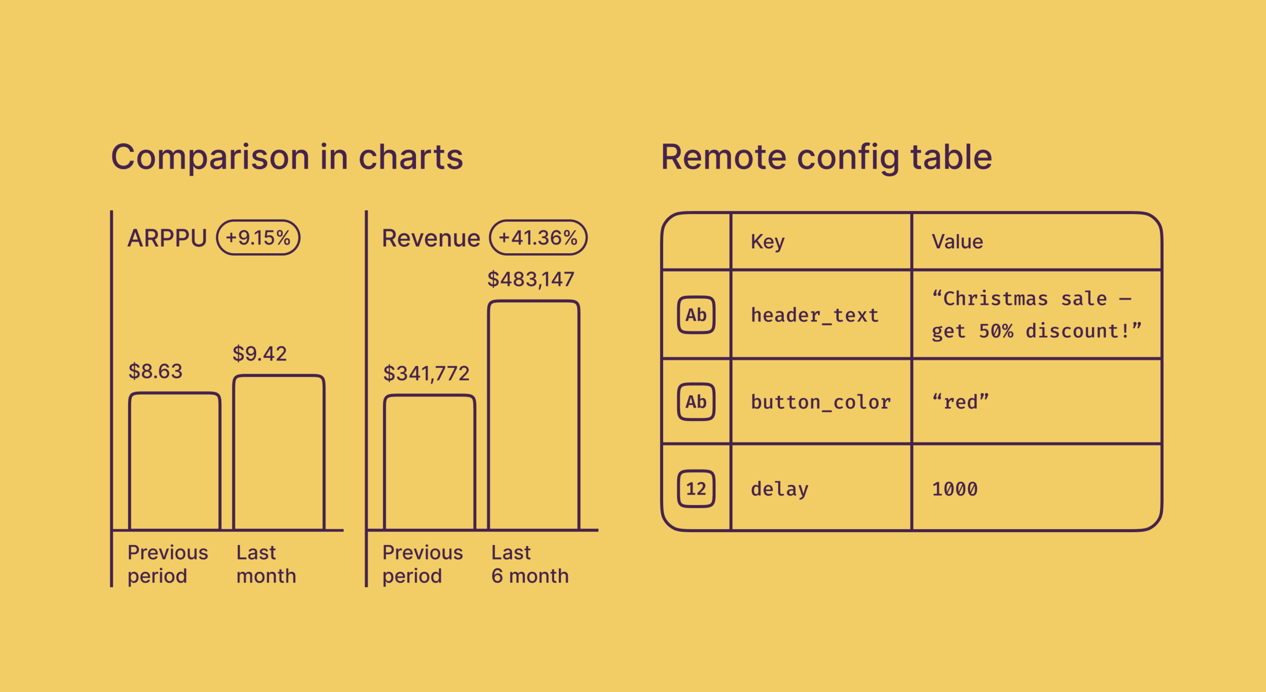 Adapty October updates: comparison in charts, remote config table, and more
