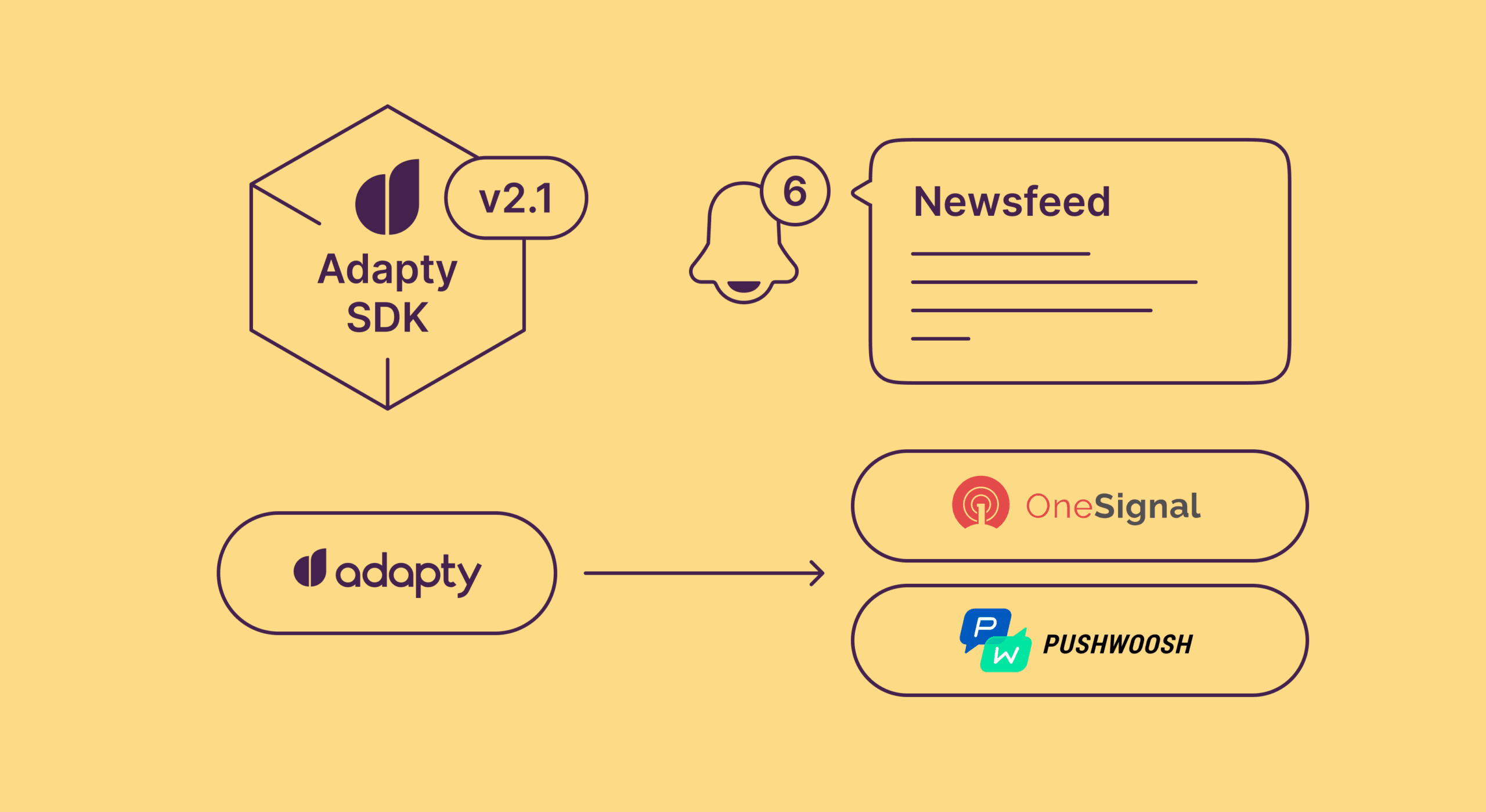 November updates: new integrations, adjustable tables, Adapty newsfeed, SDK 2.1.