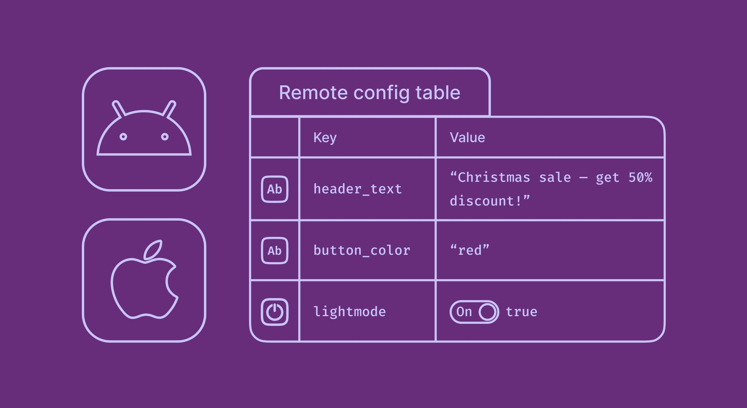 Setting up remote configuration for mobile app paywalls