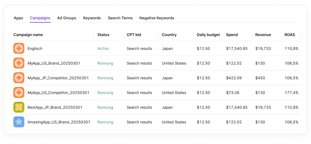 Adapty dashboard showing Apple Ads campaigns with ROAS tracking - campaigns in Japan and US with ROAS ranging from 106% to 177%