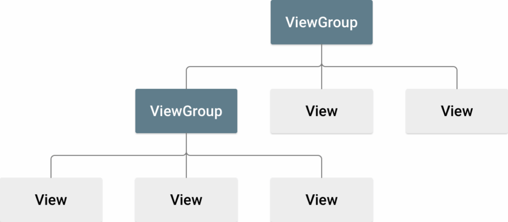 ViewGroup