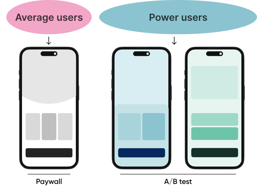 Average user / Power user