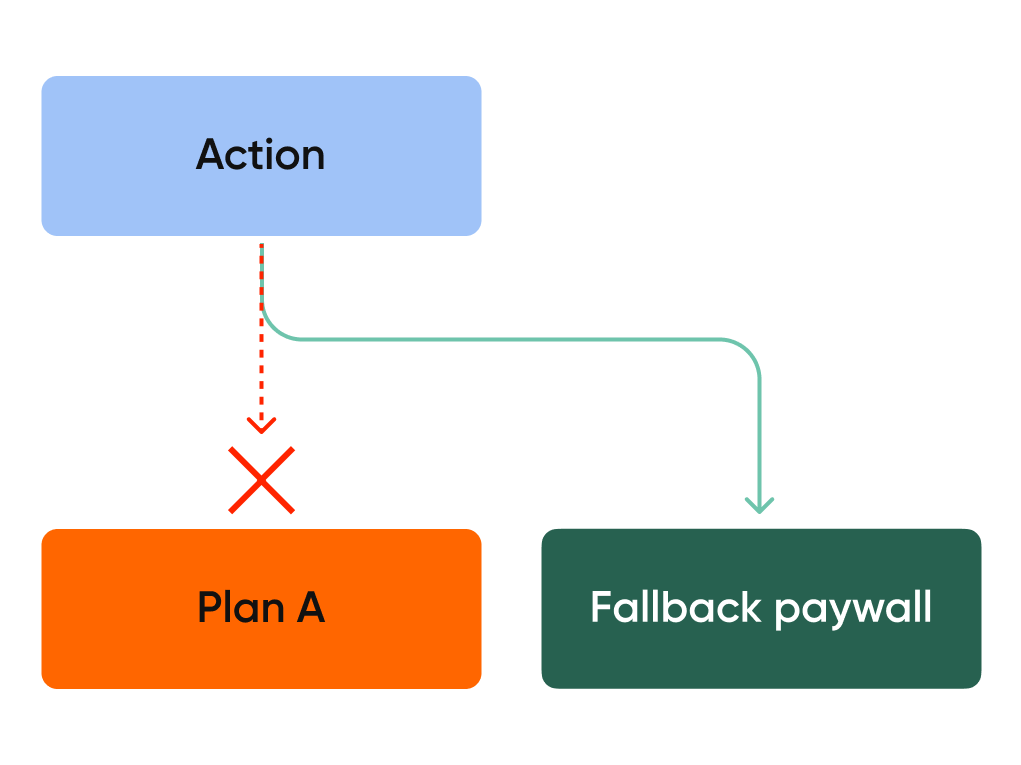 Img Action Plan Fallback
