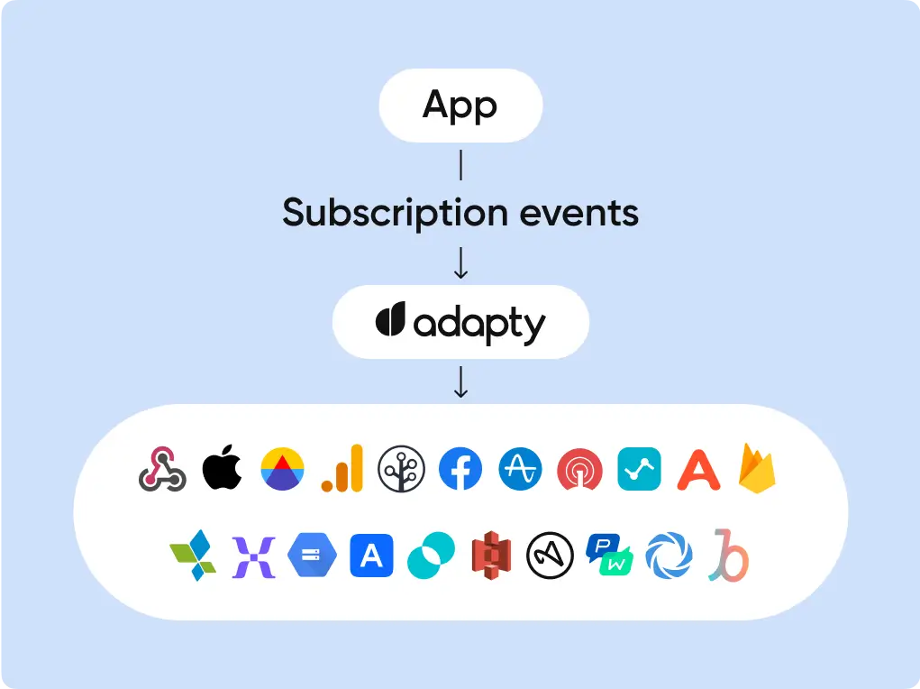 Img App Subscription Events