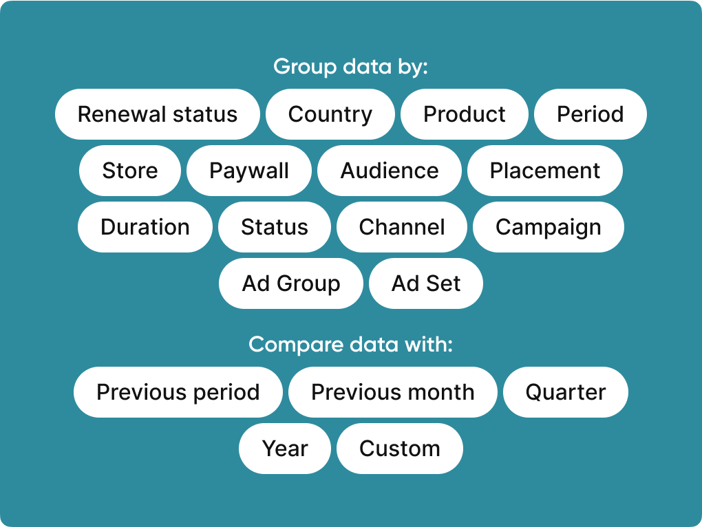 Group Compare Data