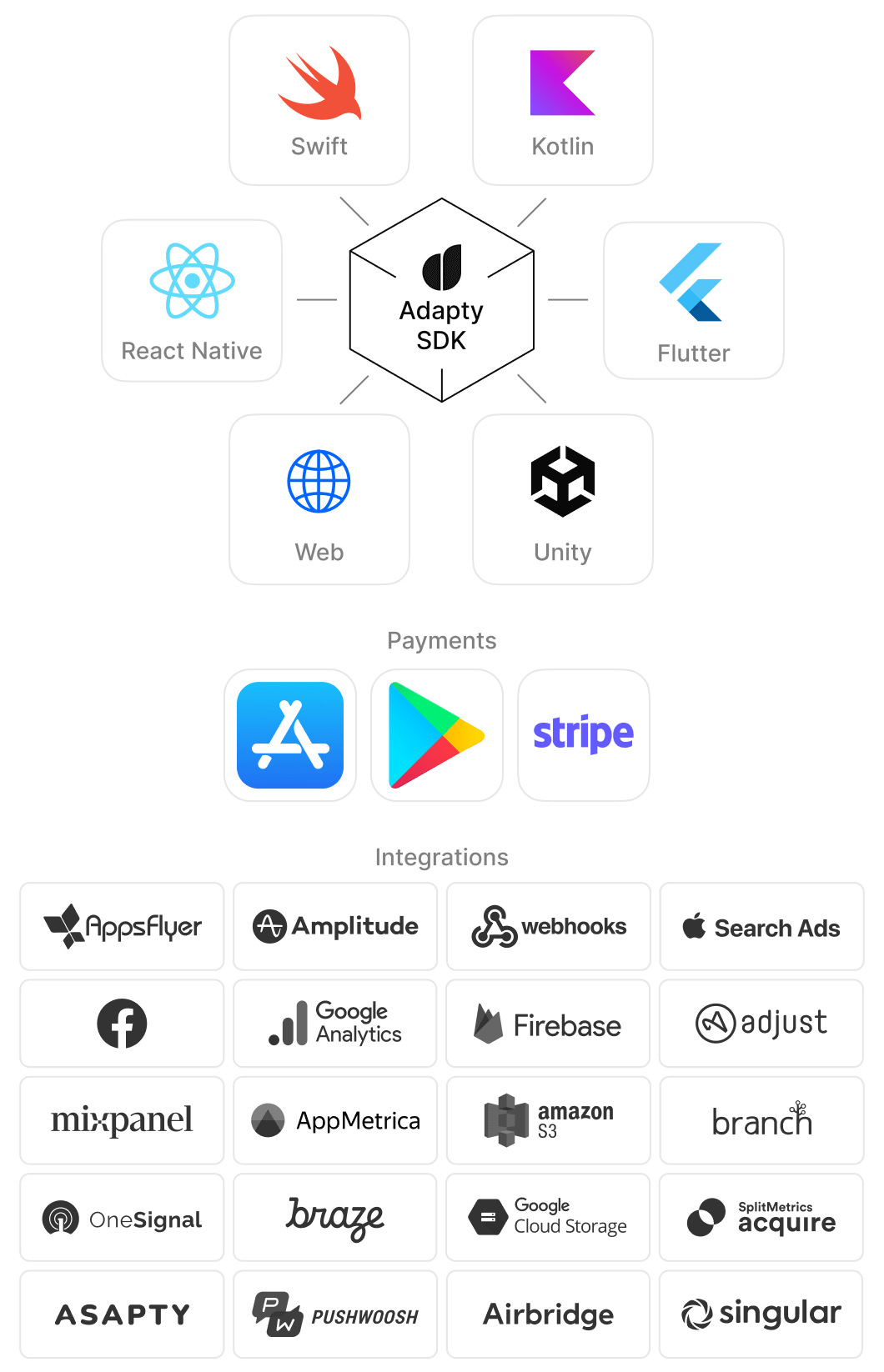 Sdk And Integrations