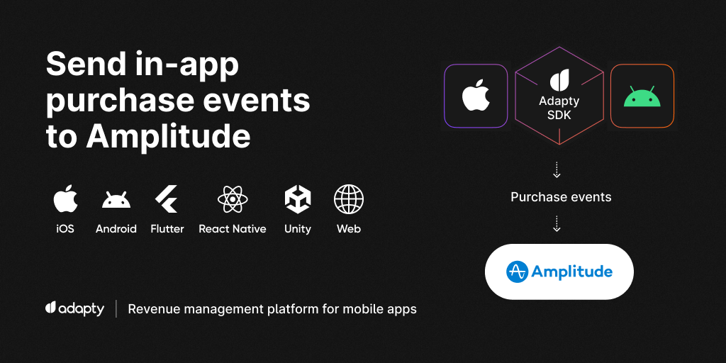 Amplitude Data Analytics Integration with Android and iOS SDK
