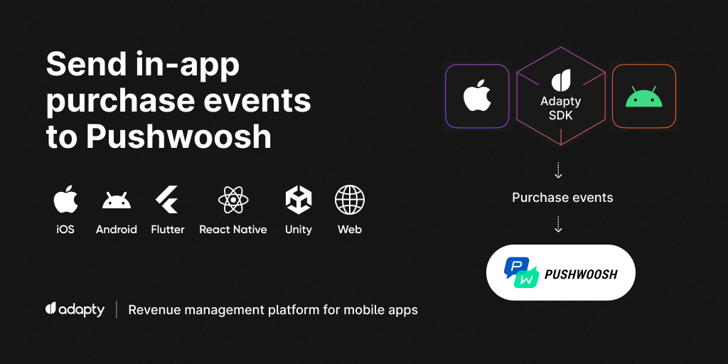 Pushwoosh Integration: Target Push Notifications Based on Subscriptions ...