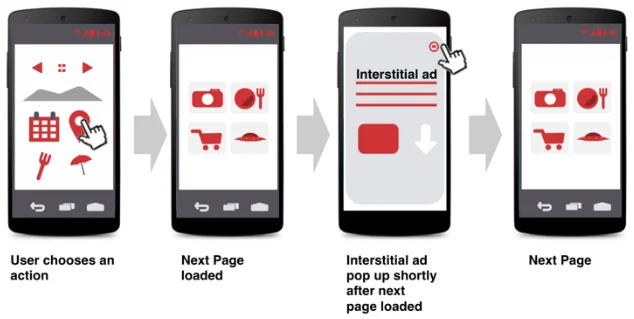 Interstitial Ads 2