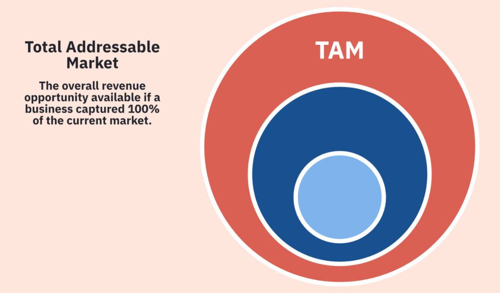 TAM