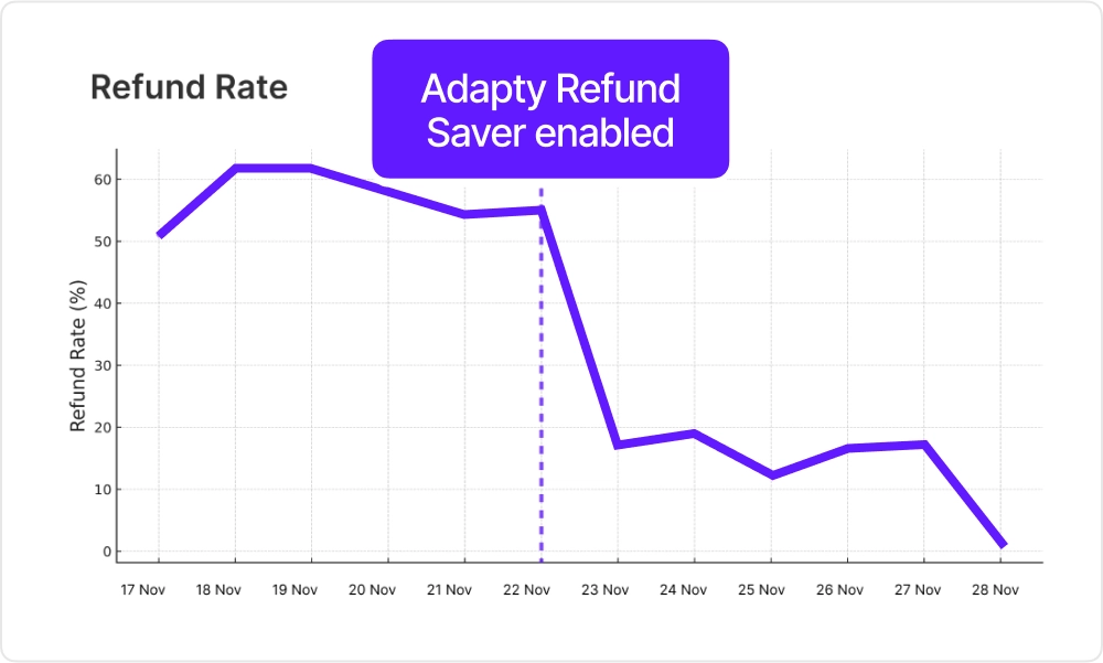 Refund Saver