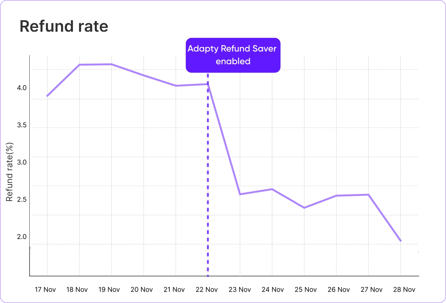 Refunds Graphic