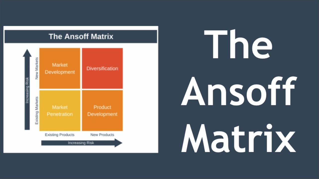 Ansoff