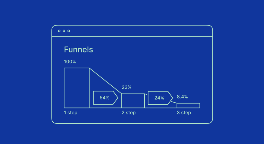62c6e8c6cebcec652a3871b1 June Update