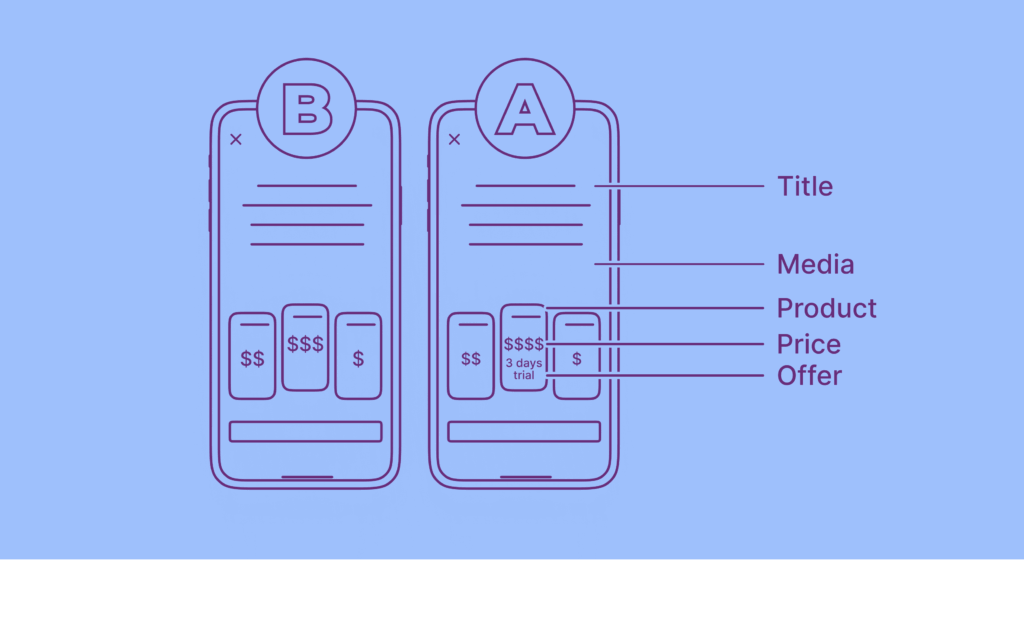 62d51cf0cb5c404378abbb04 Paywall Ab Testing Guide Part2