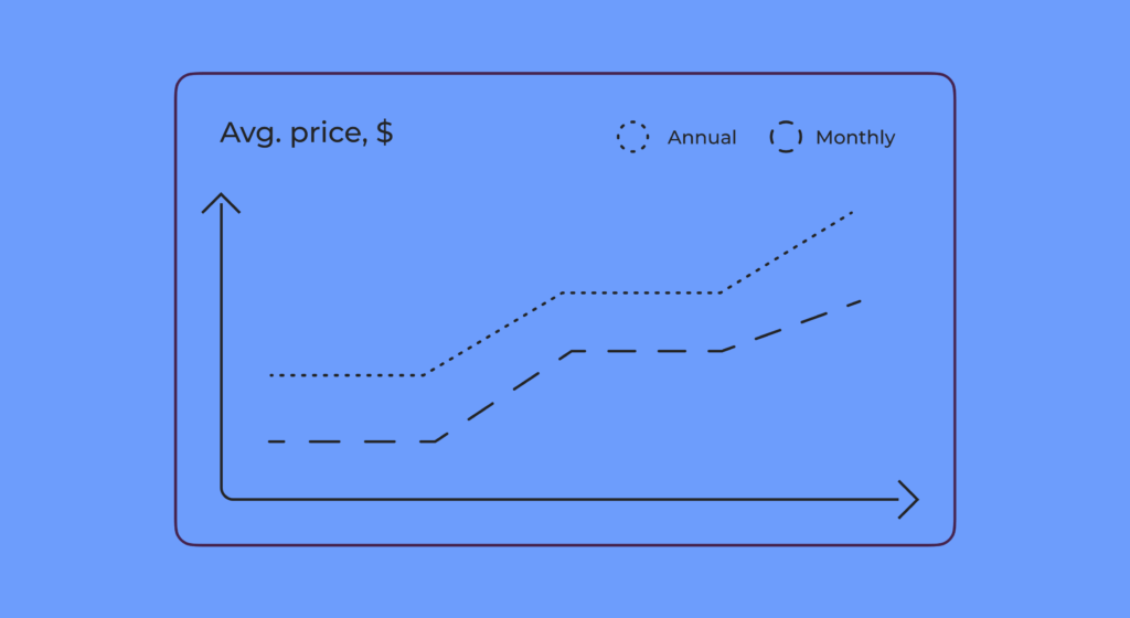 633eb537026bdb8022fc73a2 Prices Pic