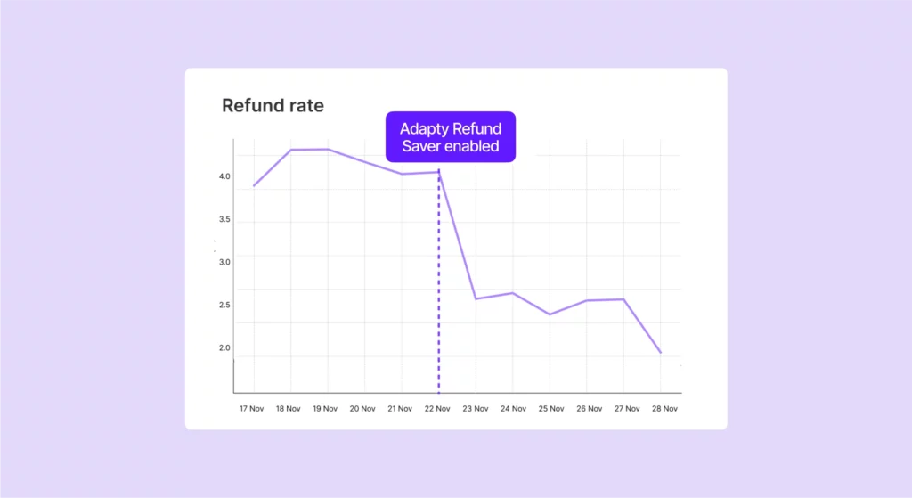 Adapty Refund Saver