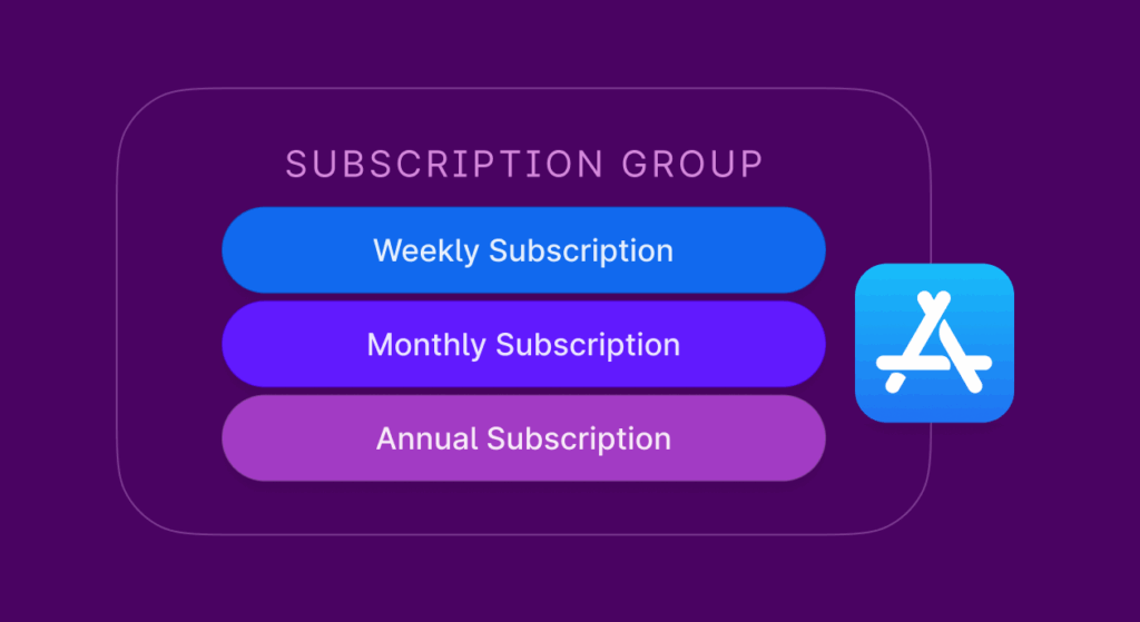 Apple App Store Subscription Groups Explained