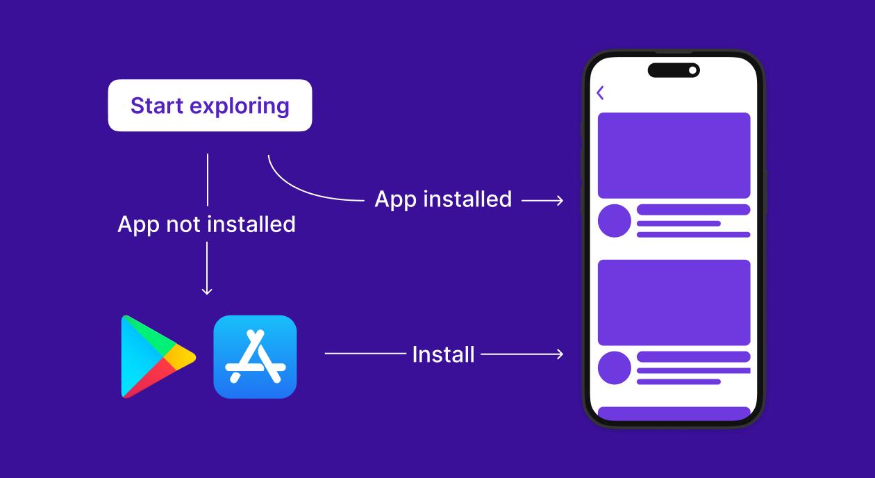 Deferdeep Linking