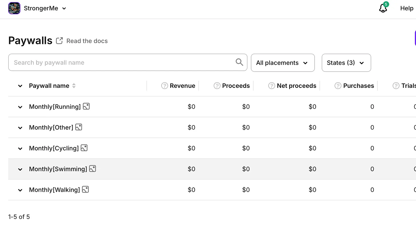 Adapty Paywalls dashboard displaying five exercise-specific paywalls: Monthly[Running], Monthly[Other], Monthly[Cycling], Monthly[Swimming], and Monthly[Walking], all showing $0 revenue, proceeds, and net proceeds with 0 purchases and trials