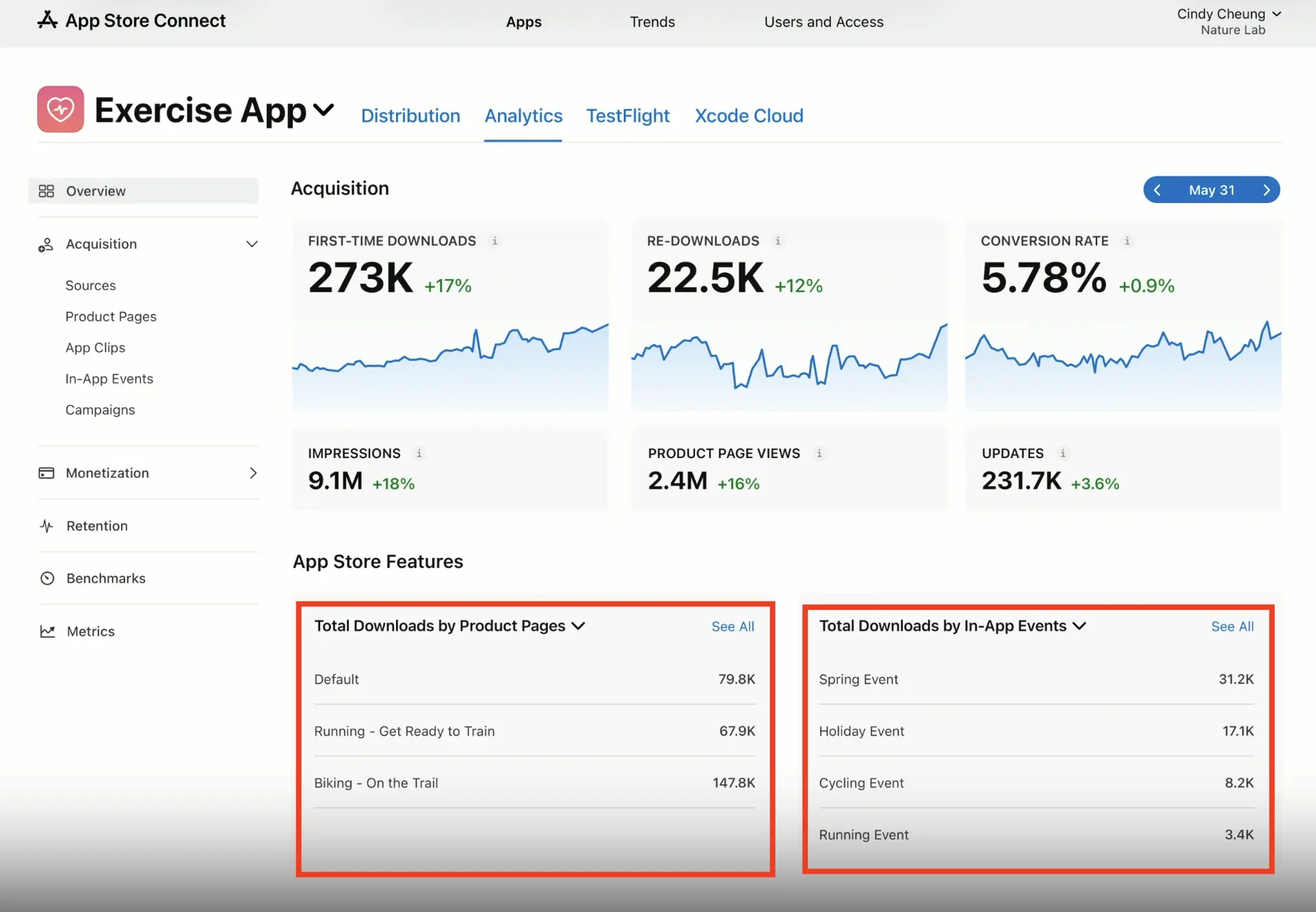 app analytics 1024x710