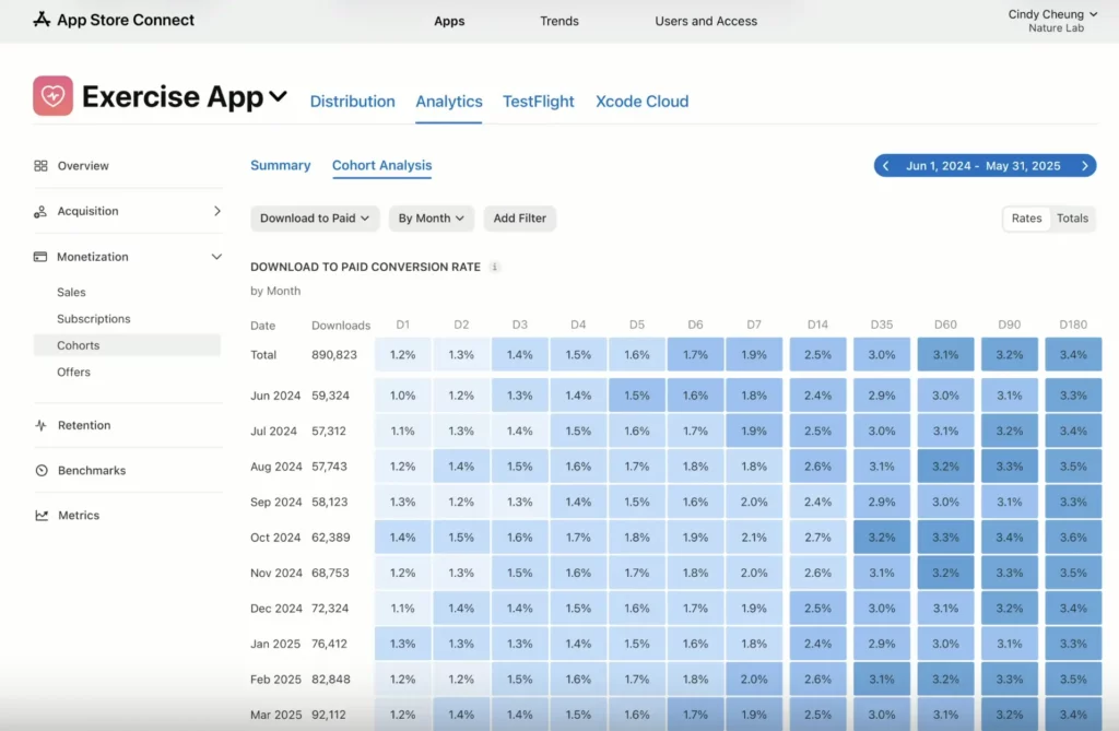cohort analysis
