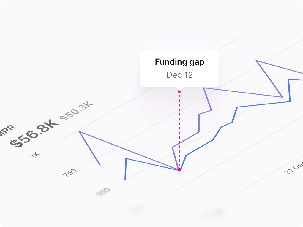 Creative Charts