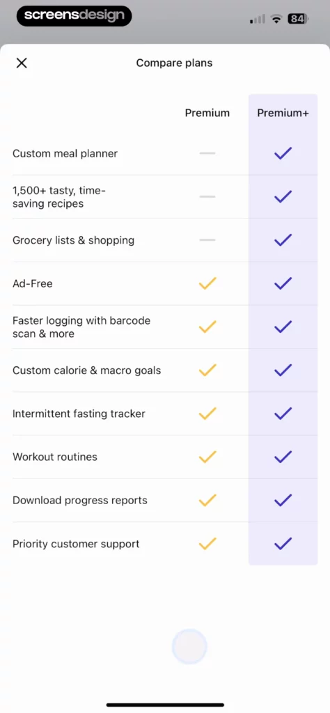Myfitnesspal Compareplans