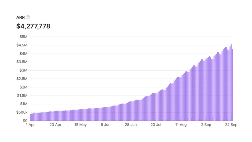 Chart Arr
