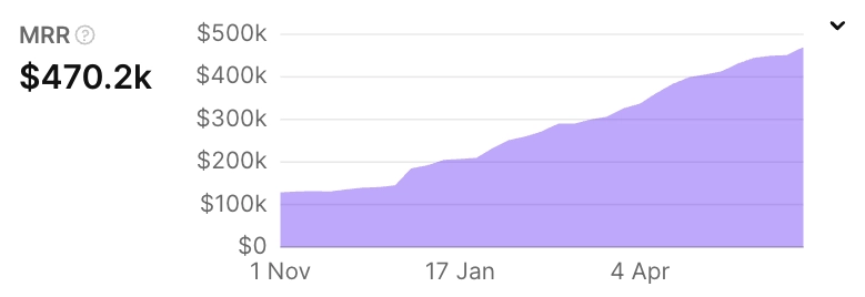 MRR Chart Screenshot
