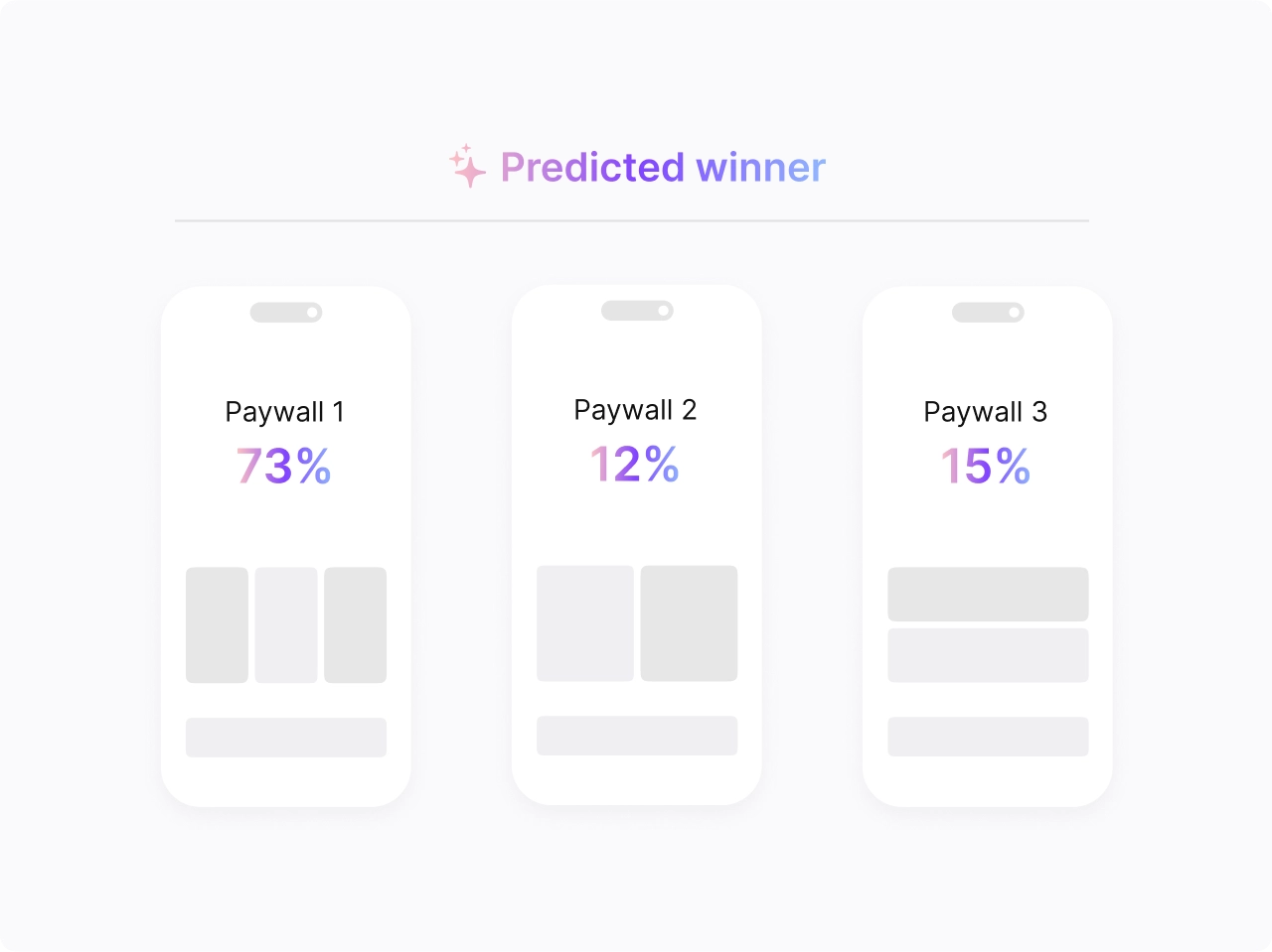 Screen Predicted Winner