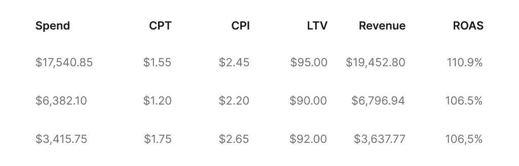 Data Table
