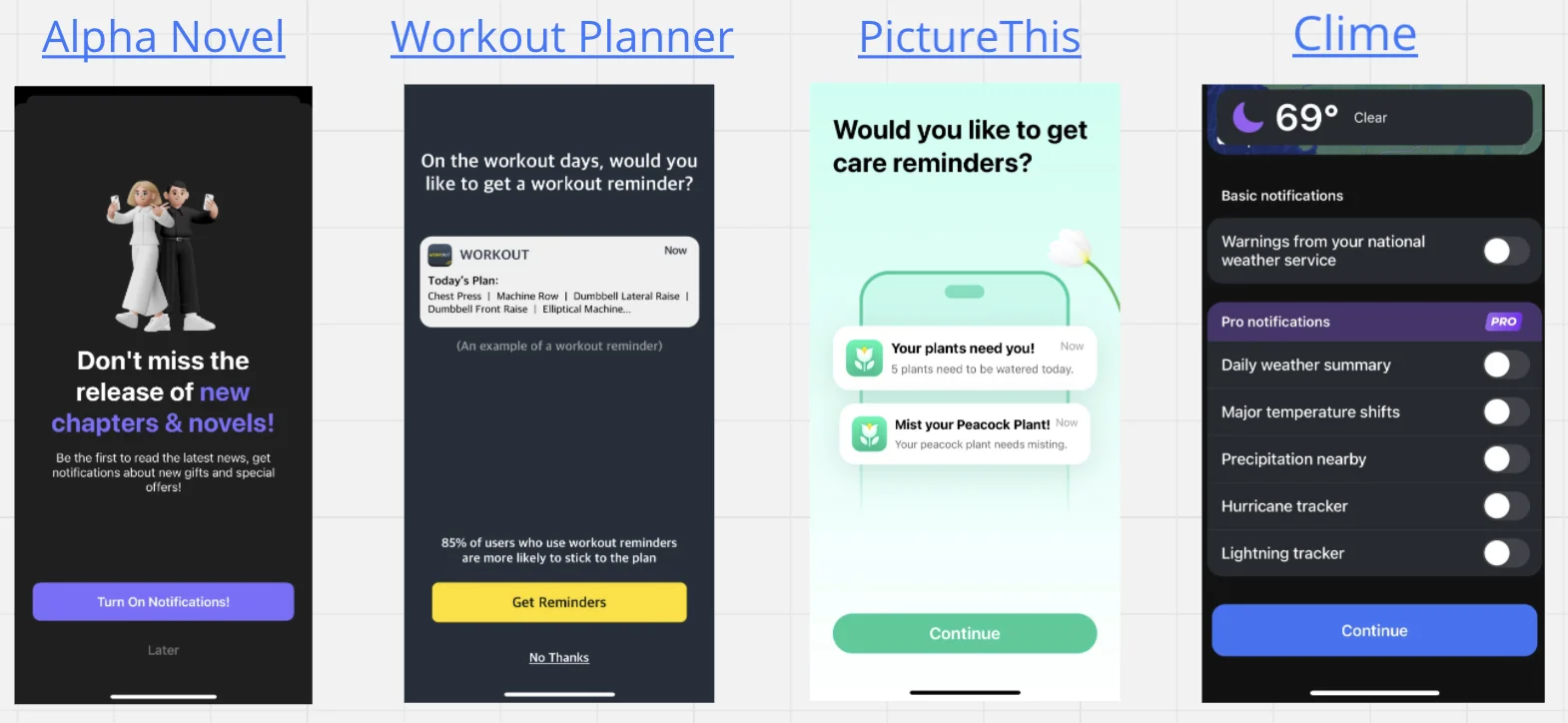 Permission Notification