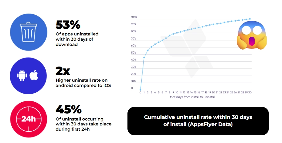 Prevent Uninstalls And Limit One Session Users