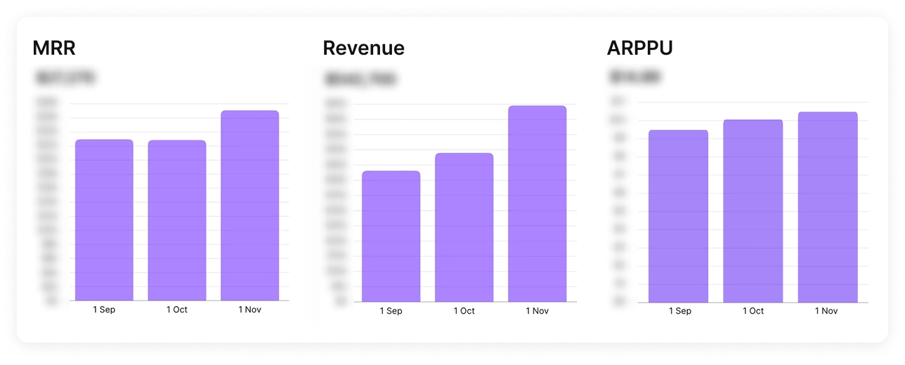Graph: MRR, Revenue, ARPPU
